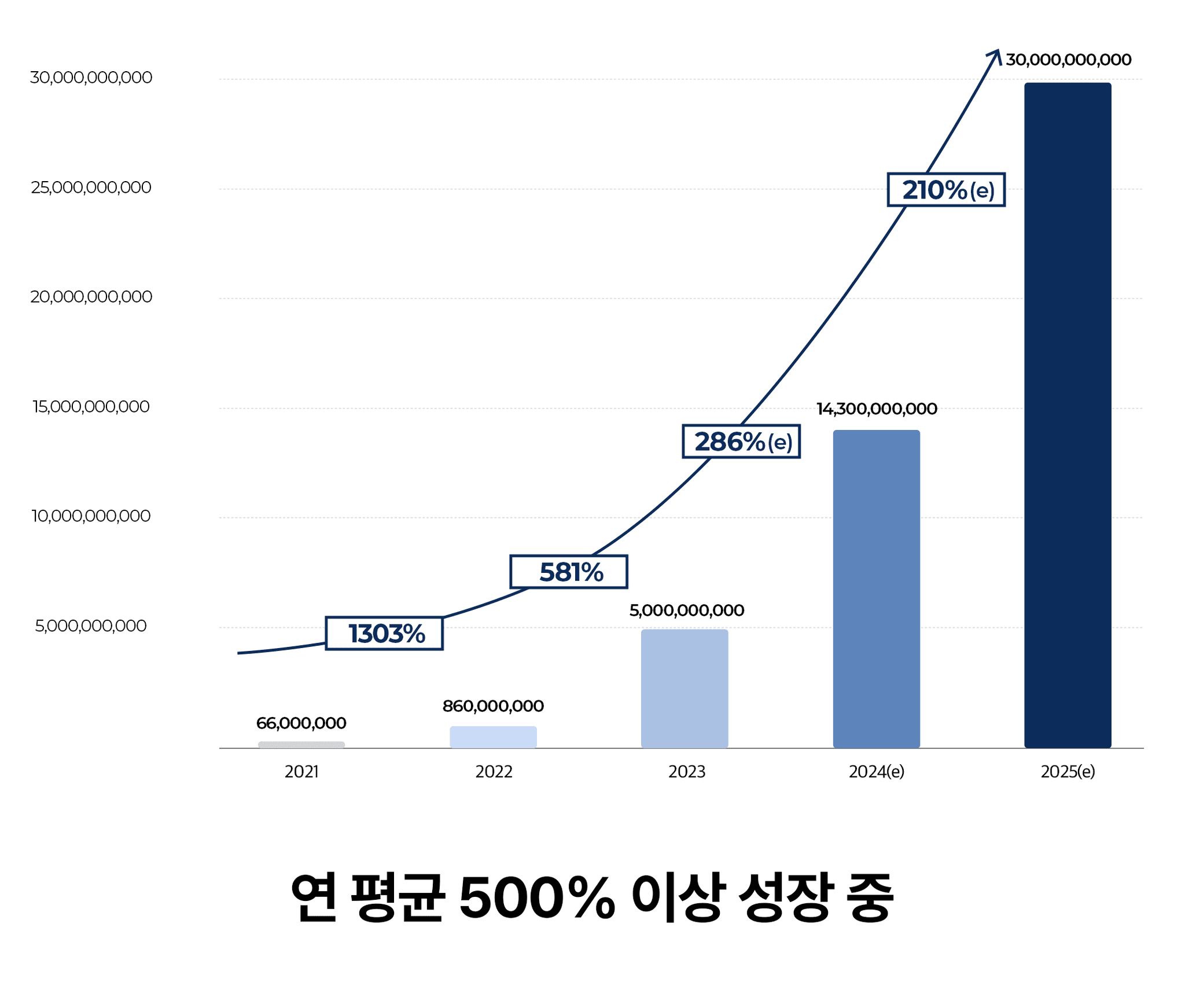 graph01